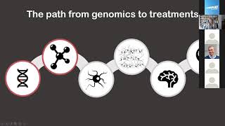 Drug Discovery Targeting Genetic Hits in Psychiatry CACNA1C [upl. by Eiramlatsyrc]