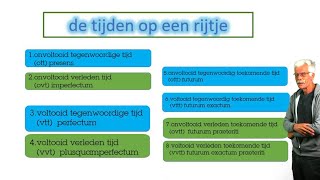 Niveau A1A2B1B2 Grammatica schema  uitleg over de 8 werkwoordstijden [upl. by Assiram514]