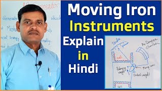 Moving Iron Instruments Construction and Working Principle in Hindi [upl. by Hatch901]