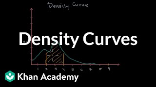 Density Curves  Modeling data distributions  AP Statistics  Khan Academy [upl. by Yenaled]