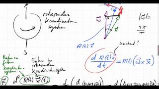 Corioliskraft rotierendes Koordinatensystem [upl. by Portuna]