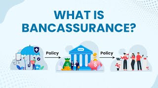 What Is Bancassurance  Bancassurance Meaning amp Explanation With Example [upl. by Zolly370]