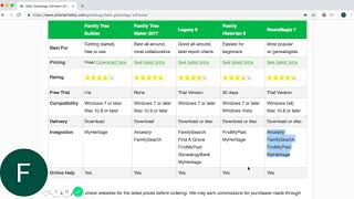 Comparing Family Tree Software Options 2019 [upl. by Arvid403]