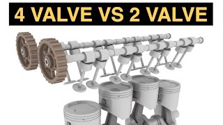 Why Are 4 Valves Better Than 2 DOHC vs OHV [upl. by Gombosi1]