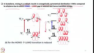 Week 5  Lecture 22  Types of Electronic Transitions and WoodwardFieser Rules [upl. by Mendy]