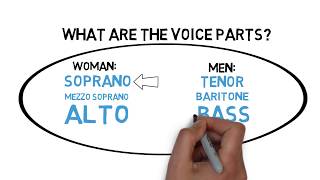 Does Voice Classification Matter  Soprano Alto Tenor Bass or Baritone [upl. by Alaham]