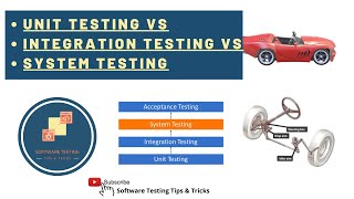 Unit vs integration vs system testing  explained with examples [upl. by Pillihpnhoj]