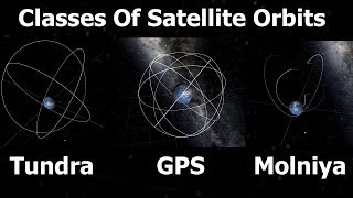 Geostationary Molniya Tundra Polar amp Sun Synchronous Orbits Explained [upl. by Keeryt]