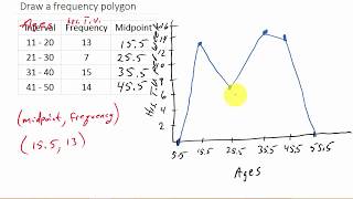 How To Draw A Frequency Polygon [upl. by Ros]