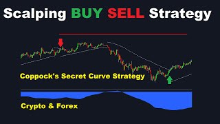 PSAR Coppock Curve Scalping Trading Strategy [upl. by Koziarz]