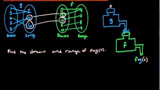 Composition of two functions domain and range [upl. by Nennarb]