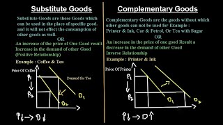 Substitute and Complementary Goods affect the Demand Curve [upl. by Enellij]