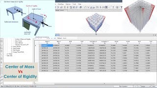 CSI ETABS  05  Center of Mass and Center of Rigidity [upl. by Imoan]