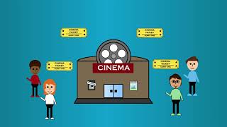 Video 4 Opportunity Costs vs Trade Offs [upl. by Ntisuj]