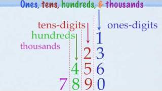 Magic Math Place Value amp Digits [upl. by Gilson240]