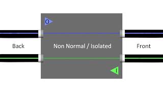 NonNormal Patchbay Setup [upl. by Winonah]