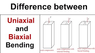 Difference between Uniaxial and Biaxial bending in Column [upl. by Barlow868]