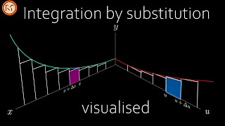 Integration by substitution visualised [upl. by Orlando708]