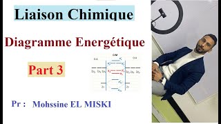 Liaison chimique  diagramme énergétique part 3 [upl. by Leonardo2]