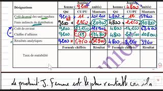 les couts complets [upl. by Barris]