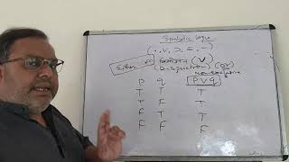 Symbolic Logic  01 Basic Rules [upl. by Urias]