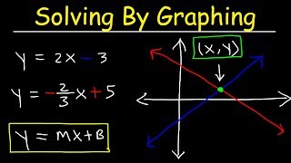 Solving Systems of Equations By Graphing [upl. by Ecined411]