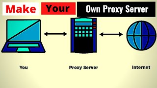 How To Make Your Own Proxy Server  Linux  OpenWrt  Squid Proxy [upl. by Eenram]