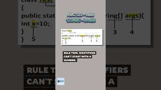 Java Identifiers Explained  Rules Examples and Best Practices for Beginners shorts shortvideo [upl. by Redmer]