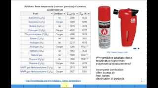 ME4293 Combustion 4 Fall2014 [upl. by Damien]