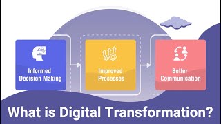 Digital Transformation Explained [upl. by Rucker669]