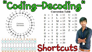 Coding decoding reasoning tricks in telugu  coding for beginners  coding and decoding shortcuts [upl. by Jael669]