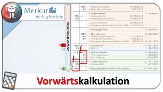 Vorwärtskalkulation einfach erklärt mit Beispielrechnung [upl. by Otit]