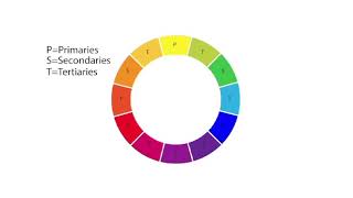 Hue Value amp Intensity Explained [upl. by Stew]