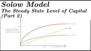 Solow Model  The Steady State Level of Capital Part 2 [upl. by Ruttger]