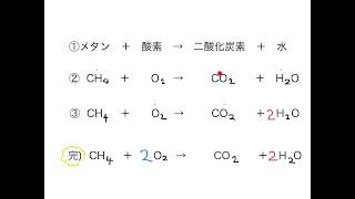 メタン燃焼の化学反応式【写メＱ解説】 [upl. by Dwan]