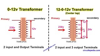 transformers electric transformer ट्रांसफार्मरtransformerscyberverse AC transformerjee iit [upl. by Plunkett]