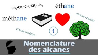 Nomenclature des alcanes linéaires Chimie organique les bases [upl. by Damaris]