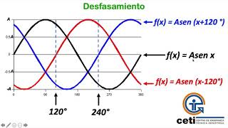 INTRODUCCIÓN A CORRIENTE ALTERNA TRIFÁSICA [upl. by Oniram351]