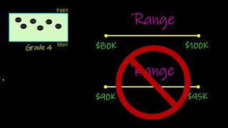 What is a compa ratio [upl. by Mcclish]