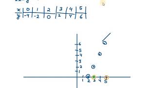 3 Draw the graphs of the equations x  3 x  5 and 2x – y – 4  0 Also find the area of the [upl. by Llehcnom749]