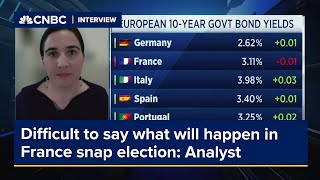 Deutsche Bank Research Difficult to say what will happen in France snap election [upl. by Amann]