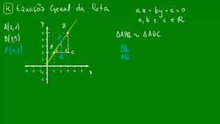 Equação geral da reta  Geometria analítica  Matemática [upl. by Cassilda]