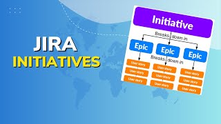 How to add initiatives in Jira  Atlassian Jira  Jira [upl. by Alys]