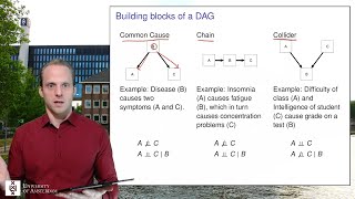 Directed Acyclic Graphs 1  Introduction to DAGs [upl. by Aciretahs]