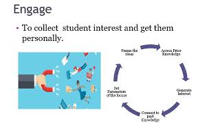 Constructivist Approach of Lesson Planning  5Es Model [upl. by Denyse]