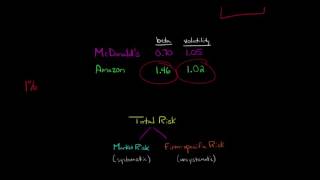 Beta vs Volatility [upl. by Eeroc]