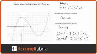 Transformation von Funktionen einfach erklärt [upl. by Ahsias]