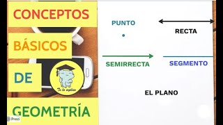 CONCEPTOS BÁSICOS DE GEOMETRÍA I [upl. by Hinda]