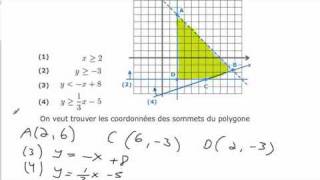 Les sommets du polygone de contraintes [upl. by Daffie]