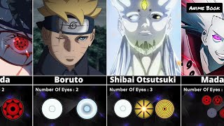 Naruto and Boruto Characters By Number Of Eyes  Dojutsu [upl. by Remo]